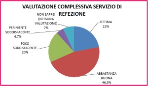 valutazione